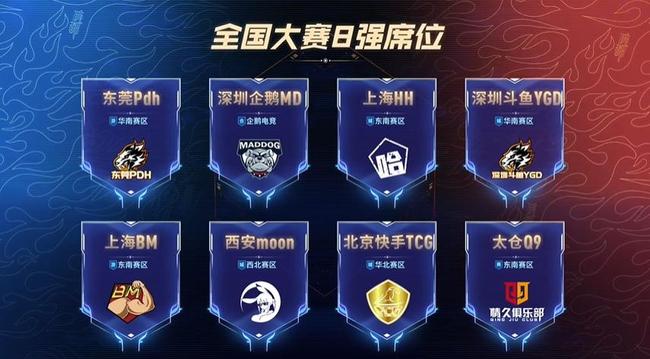 不同技术轨